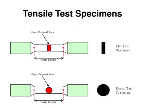 Tensile Testing discount store|gauge length in tensile test.